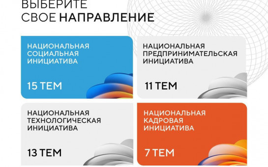 Сильные идеи для нового времени – проект для неравнодушных и инициативных людей